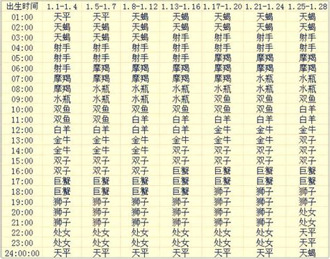 上升星座 計算|上升星座查询表